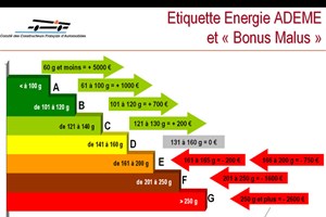 Bonus Malus écologique