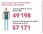 Don d'organes : à partir du 1er janvier 2017, les français sont donneurs par défaut