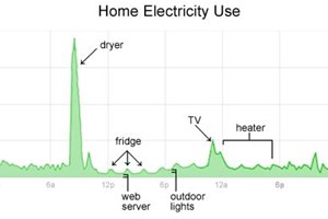 Google powermeter