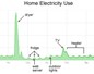 Google powermeter