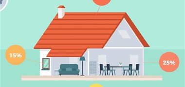 Pour quelles raisons faut-il bien isoler son logement ?