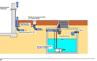 Récupérateur eau de pluie pour alimenter la maison en eau potable