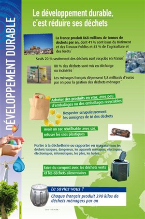 Affiche développement durable réduction déchets
