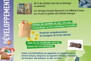 Affiche développement durable réduction déchets