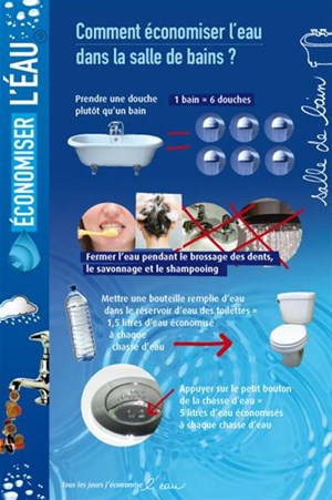 Affiche sur les économies d'eau dans la salle de bain - Panneau d